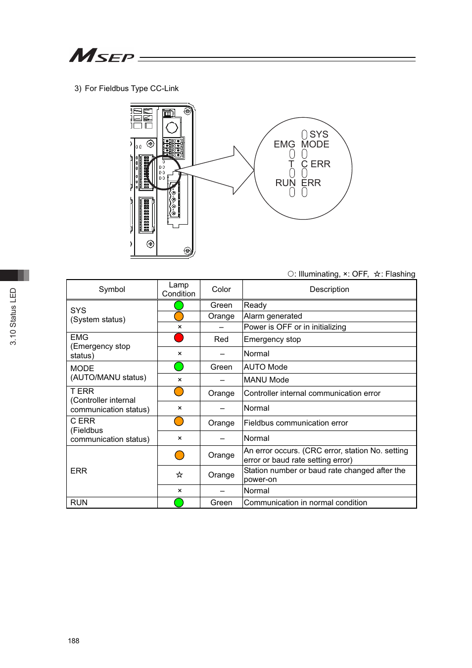 IAI America MSEP User Manual | Page 196 / 296