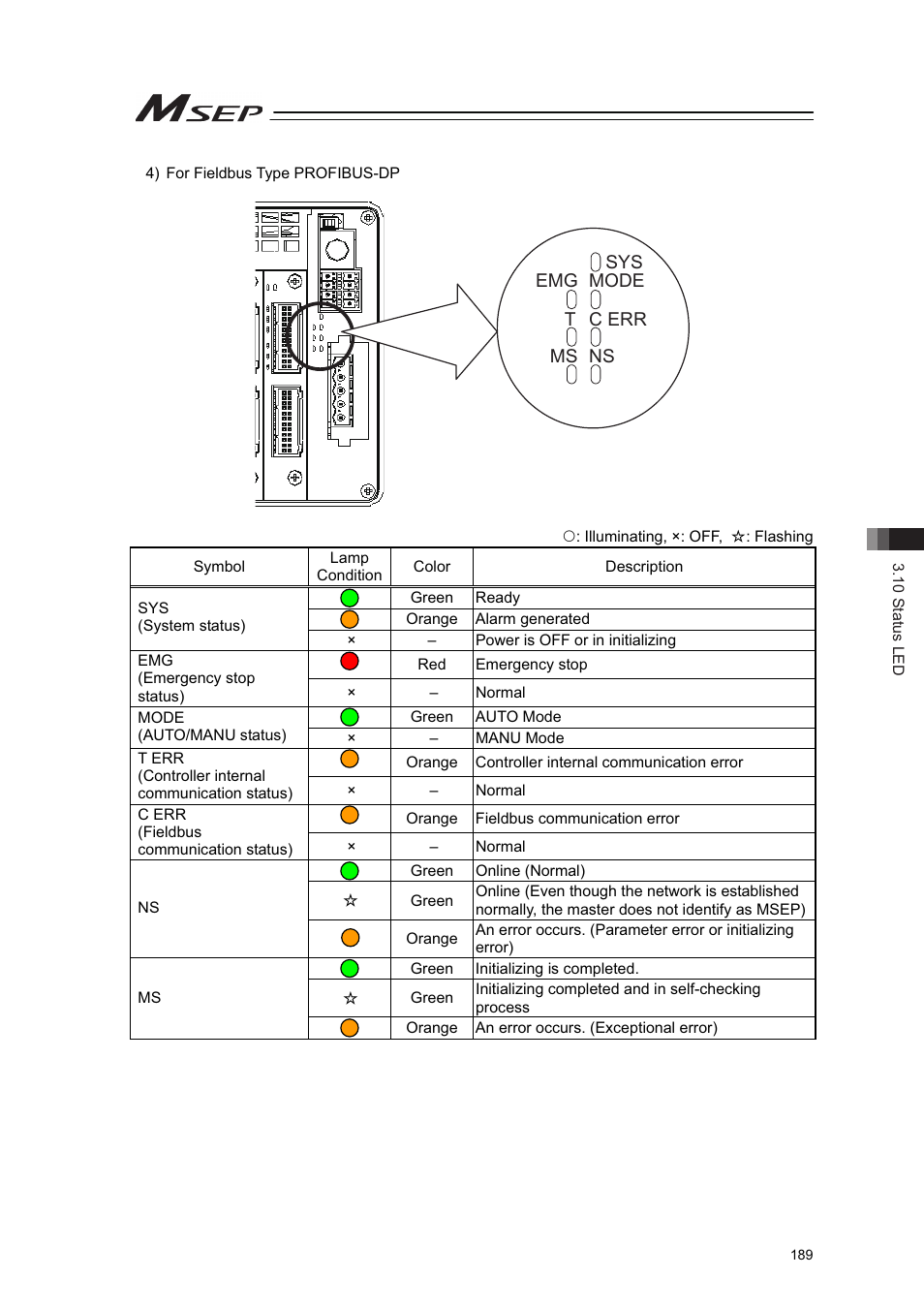 IAI America MSEP User Manual | Page 197 / 296