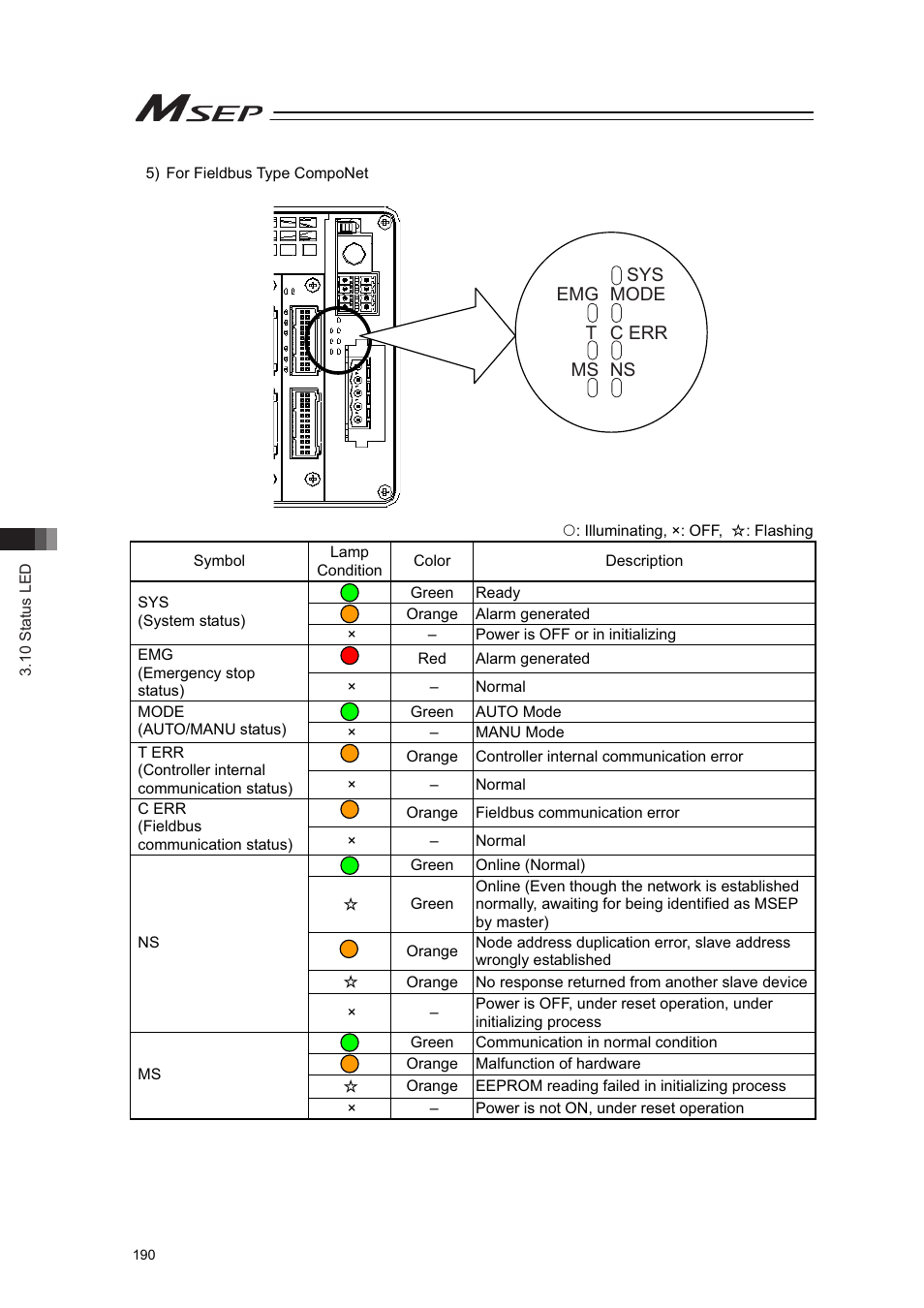 IAI America MSEP User Manual | Page 198 / 296