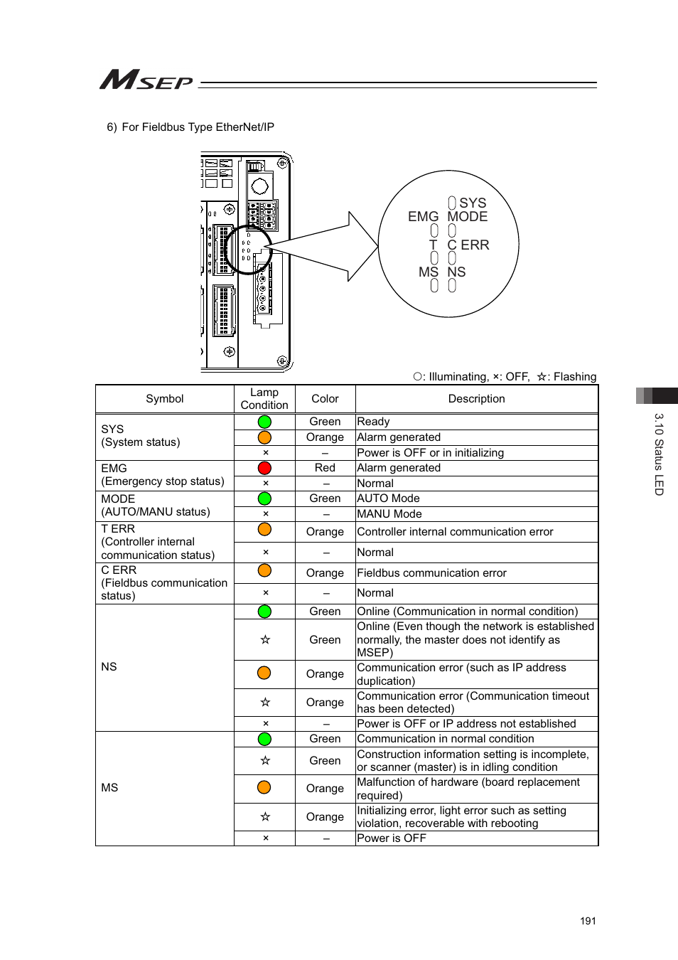 IAI America MSEP User Manual | Page 199 / 296
