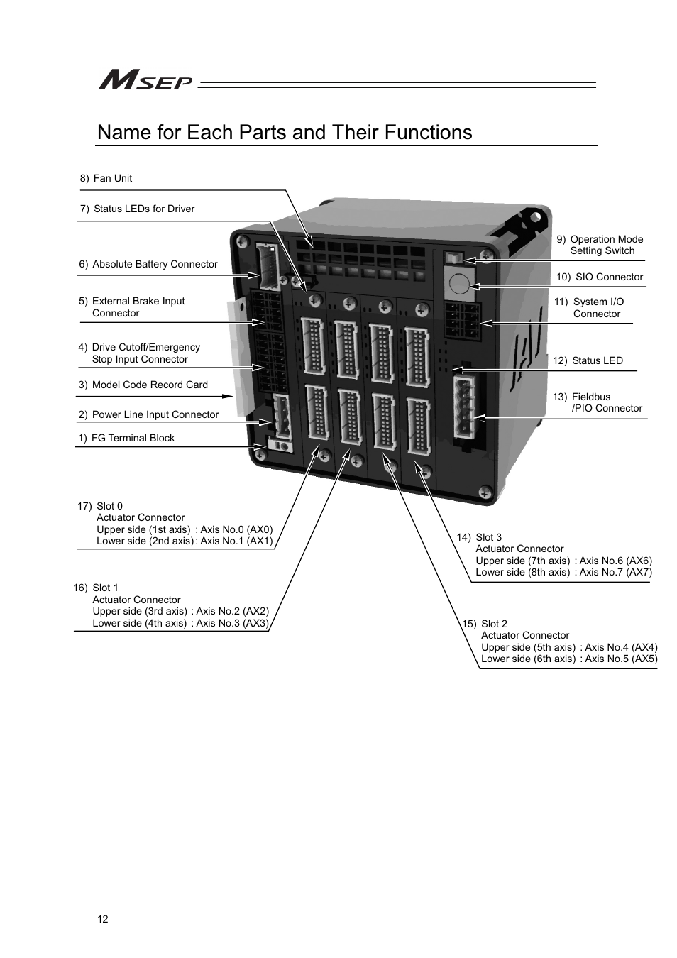 Name for each parts and their functions | IAI America MSEP User Manual | Page 20 / 296