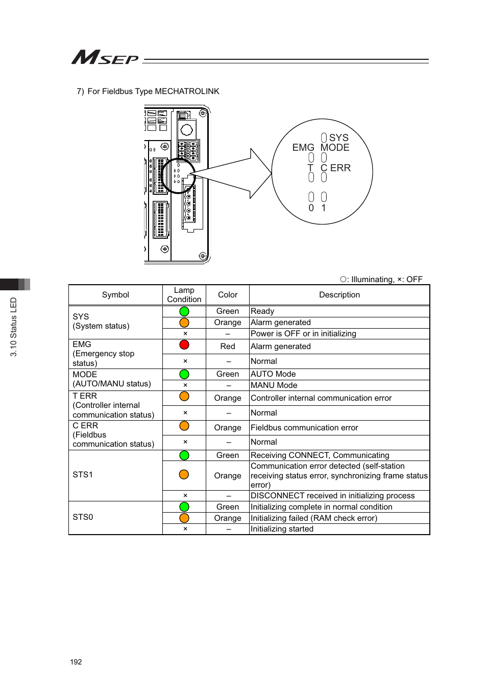 IAI America MSEP User Manual | Page 200 / 296