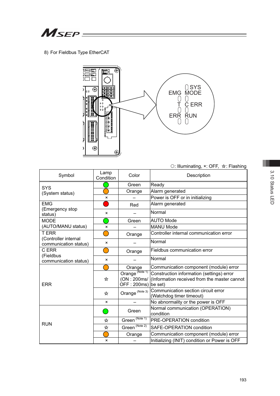 IAI America MSEP User Manual | Page 201 / 296