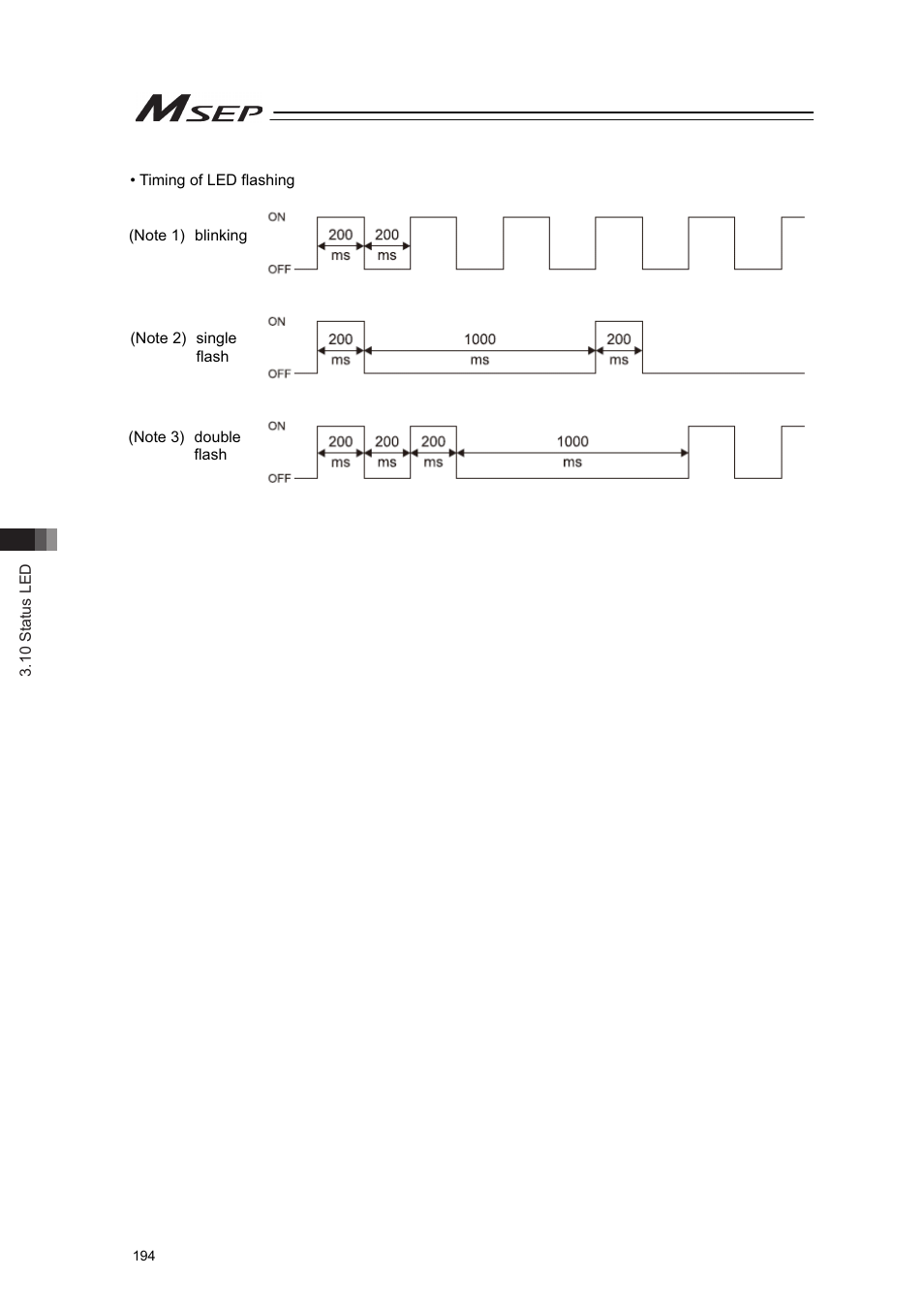 IAI America MSEP User Manual | Page 202 / 296