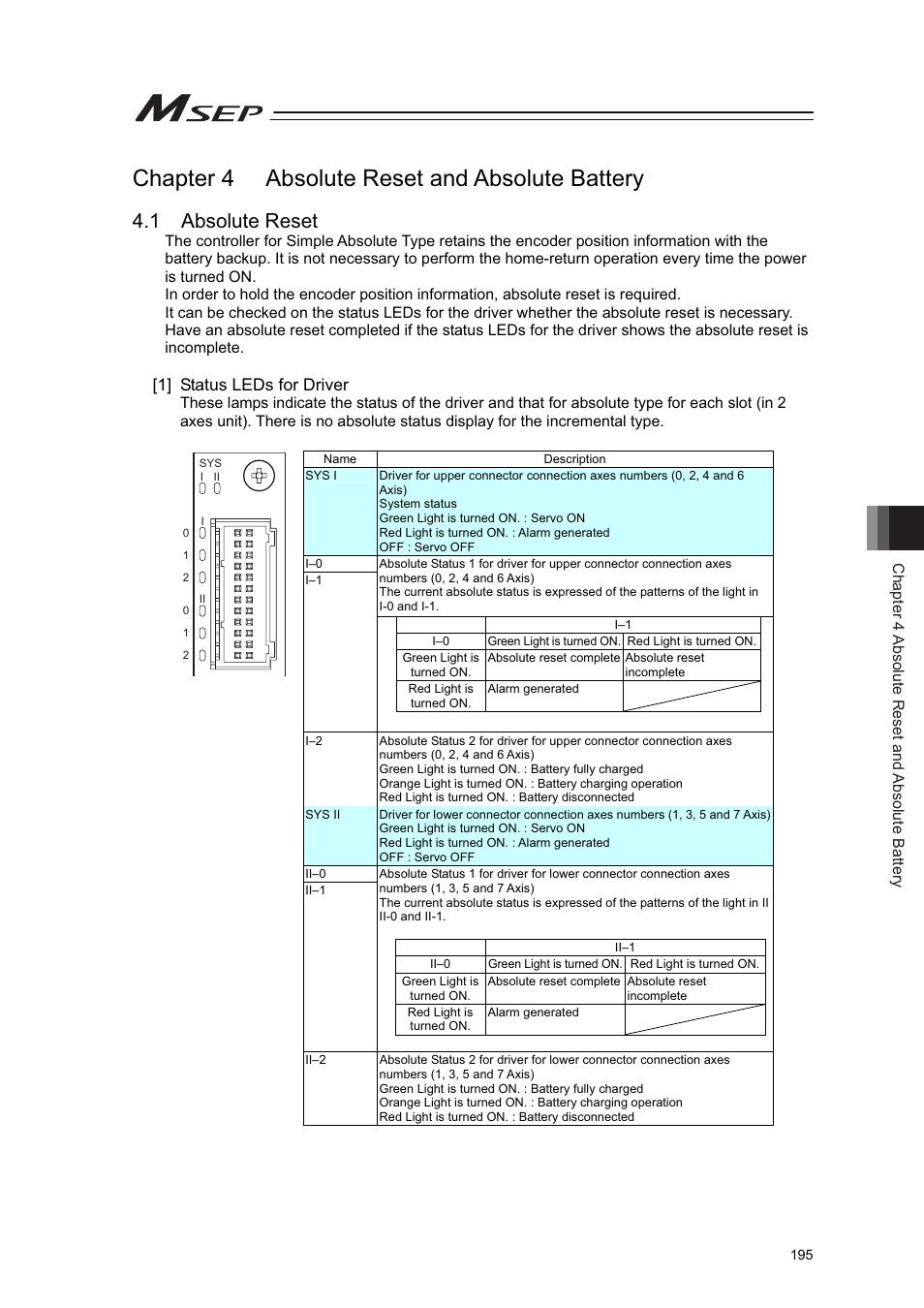 Chapter 4 absolute reset and absolute battery, 1 absolute reset, 1] status leds for driver | IAI America MSEP User Manual | Page 203 / 296