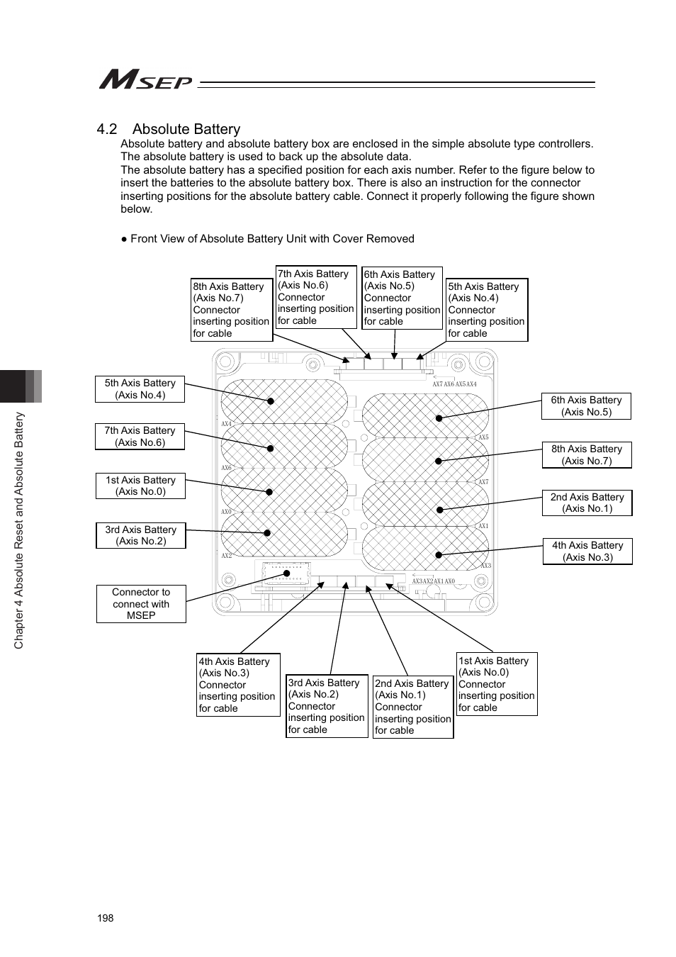2 absolute battery | IAI America MSEP User Manual | Page 206 / 296