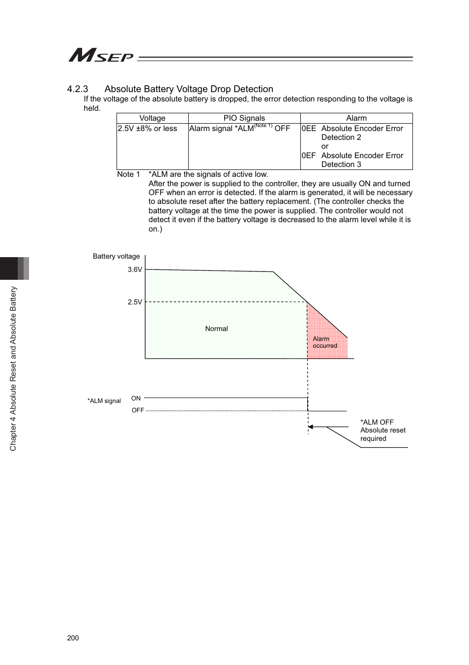 3 absolute battery voltage drop detection | IAI America MSEP User Manual | Page 208 / 296