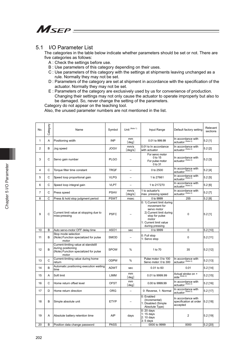 1 i/o parameter list, Chapter 5 i/o parameter | IAI America MSEP User Manual | Page 210 / 296