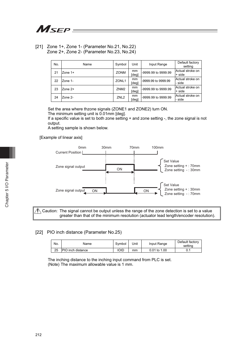 22] pio inch distance (parameter no.25) | IAI America MSEP User Manual | Page 220 / 296