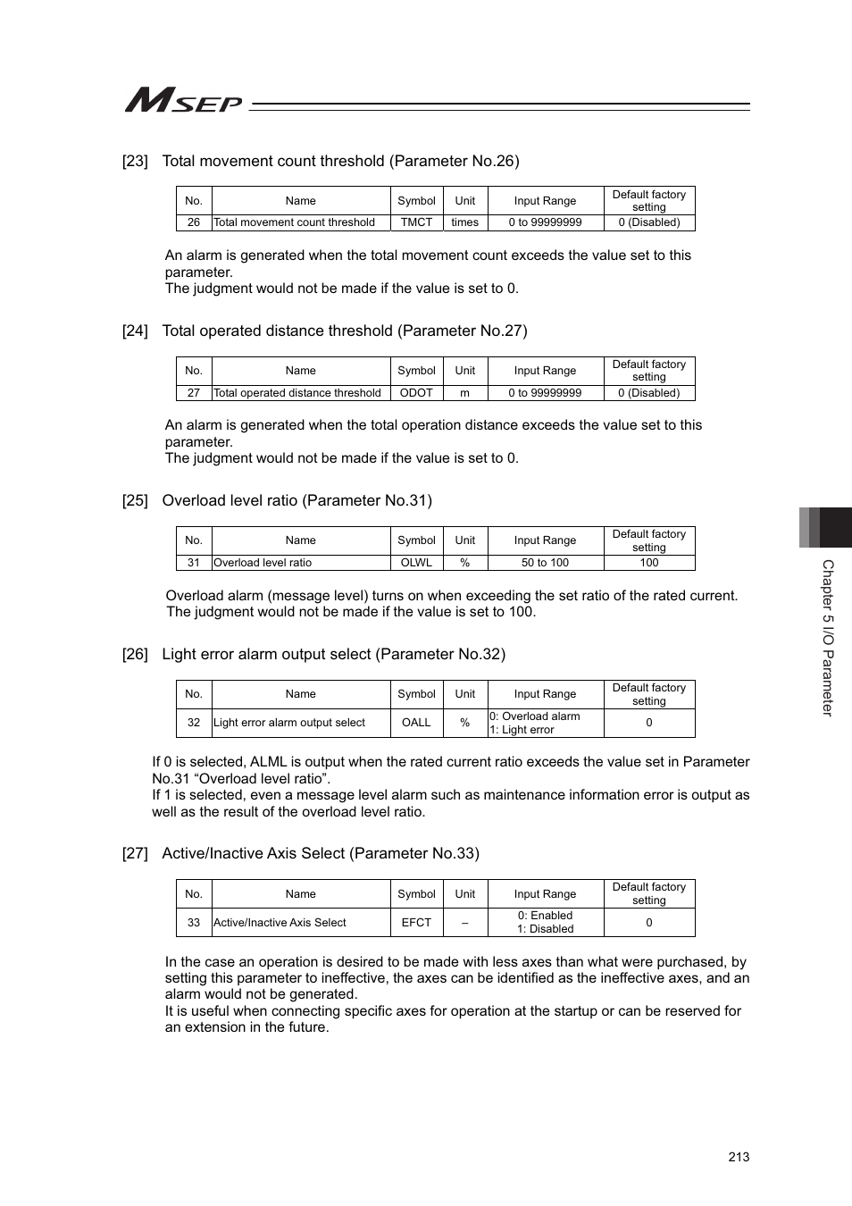 25] overload level ratio (parameter no.31), 27] active/inactive axis select (parameter no.33) | IAI America MSEP User Manual | Page 221 / 296