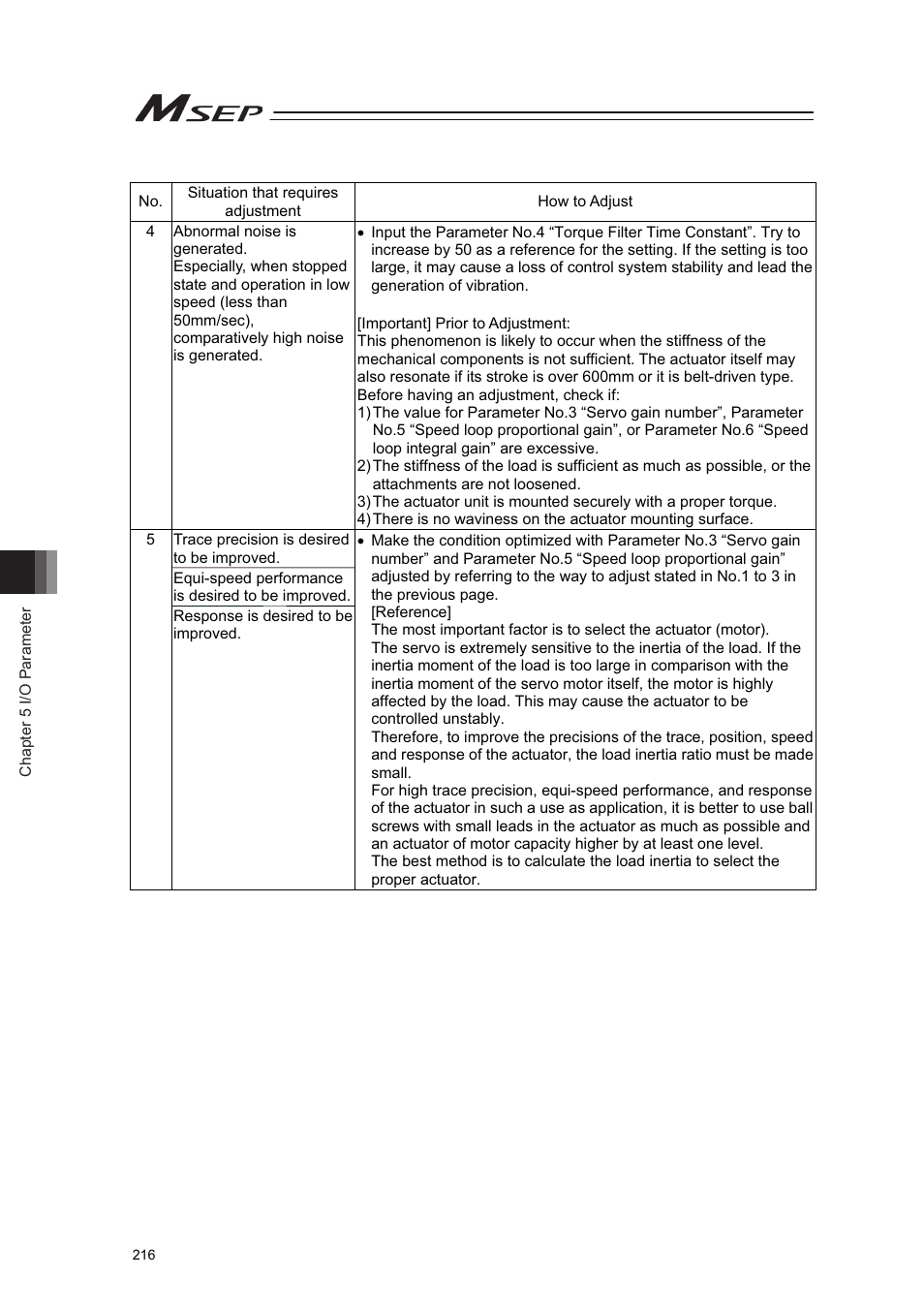 IAI America MSEP User Manual | Page 224 / 296