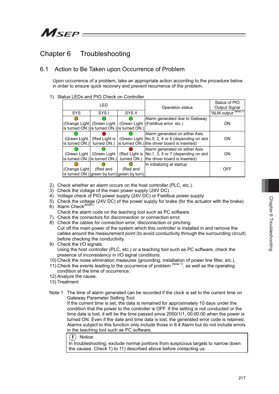 Chapter 6 troubleshooting, 1 action to be taken upon occurrence of problem | IAI America MSEP User Manual | Page 225 / 296