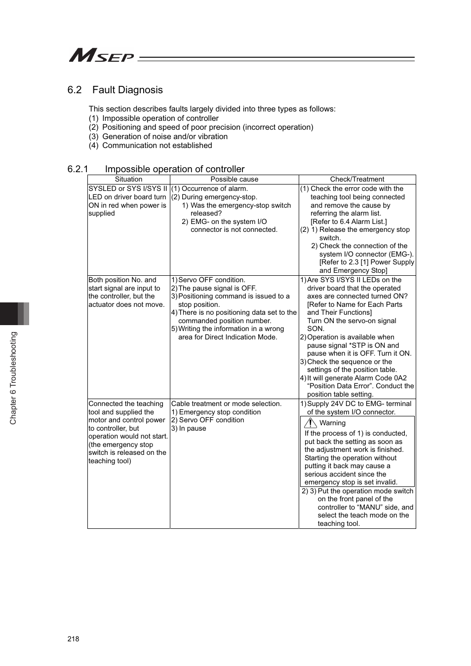 2 fault diagnosis, 1 impossible operation of controller | IAI America MSEP User Manual | Page 226 / 296