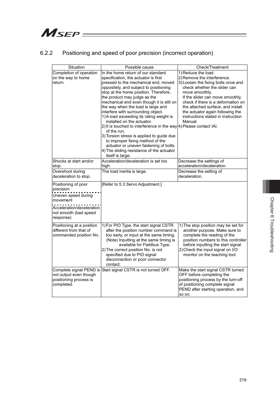 IAI America MSEP User Manual | Page 227 / 296