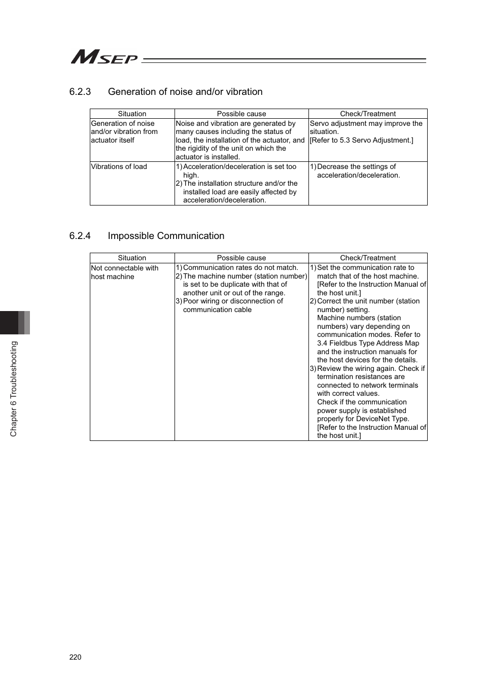 3 generation of noise and/or vibration, 4 impossible communication | IAI America MSEP User Manual | Page 228 / 296