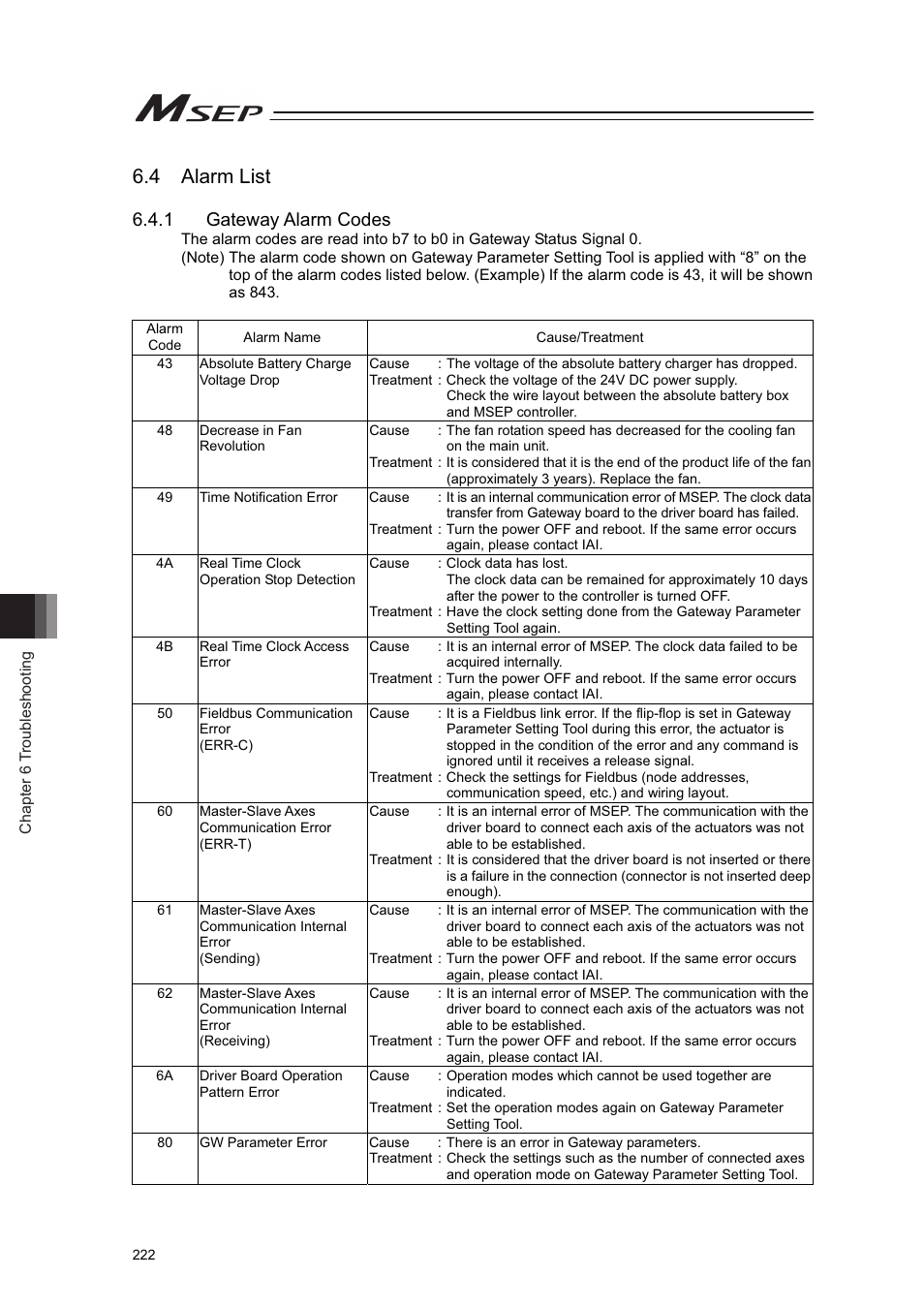 4 alarm list, 1 gateway alarm codes | IAI America MSEP User Manual | Page 230 / 296