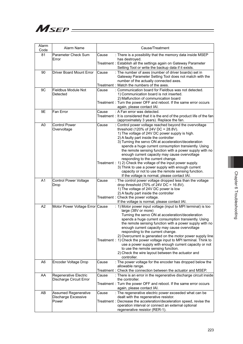 IAI America MSEP User Manual | Page 231 / 296