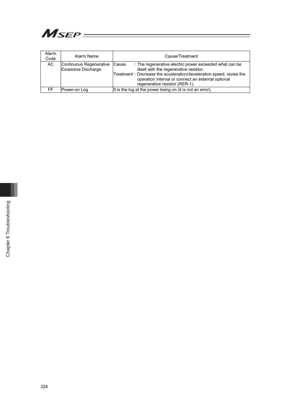 IAI America MSEP User Manual | Page 232 / 296
