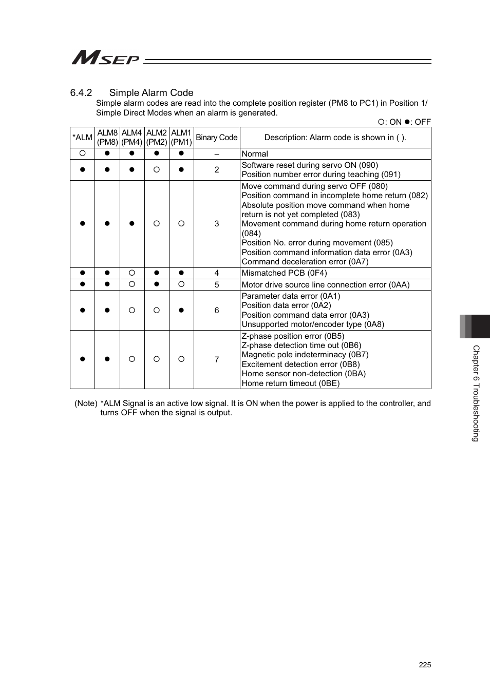 IAI America MSEP User Manual | Page 233 / 296