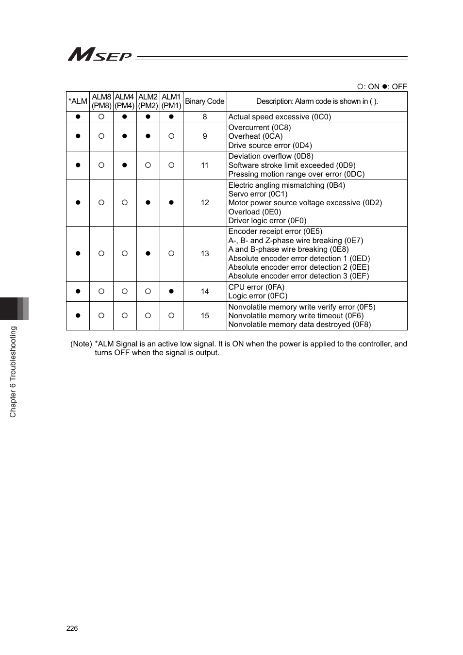 IAI America MSEP User Manual | Page 234 / 296