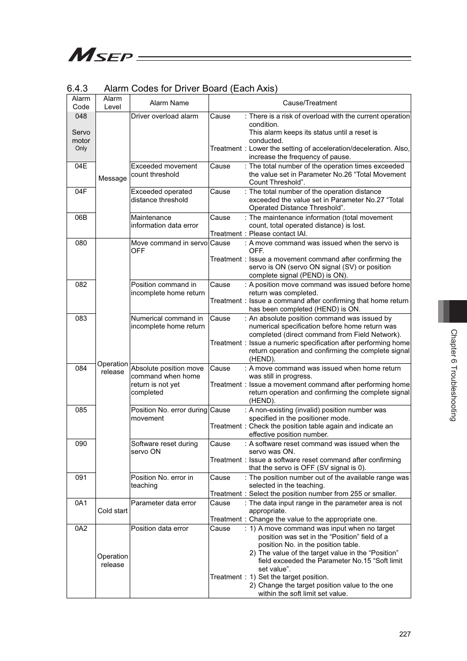 3 alarm codes for driver board (each axis) | IAI America MSEP User Manual | Page 235 / 296