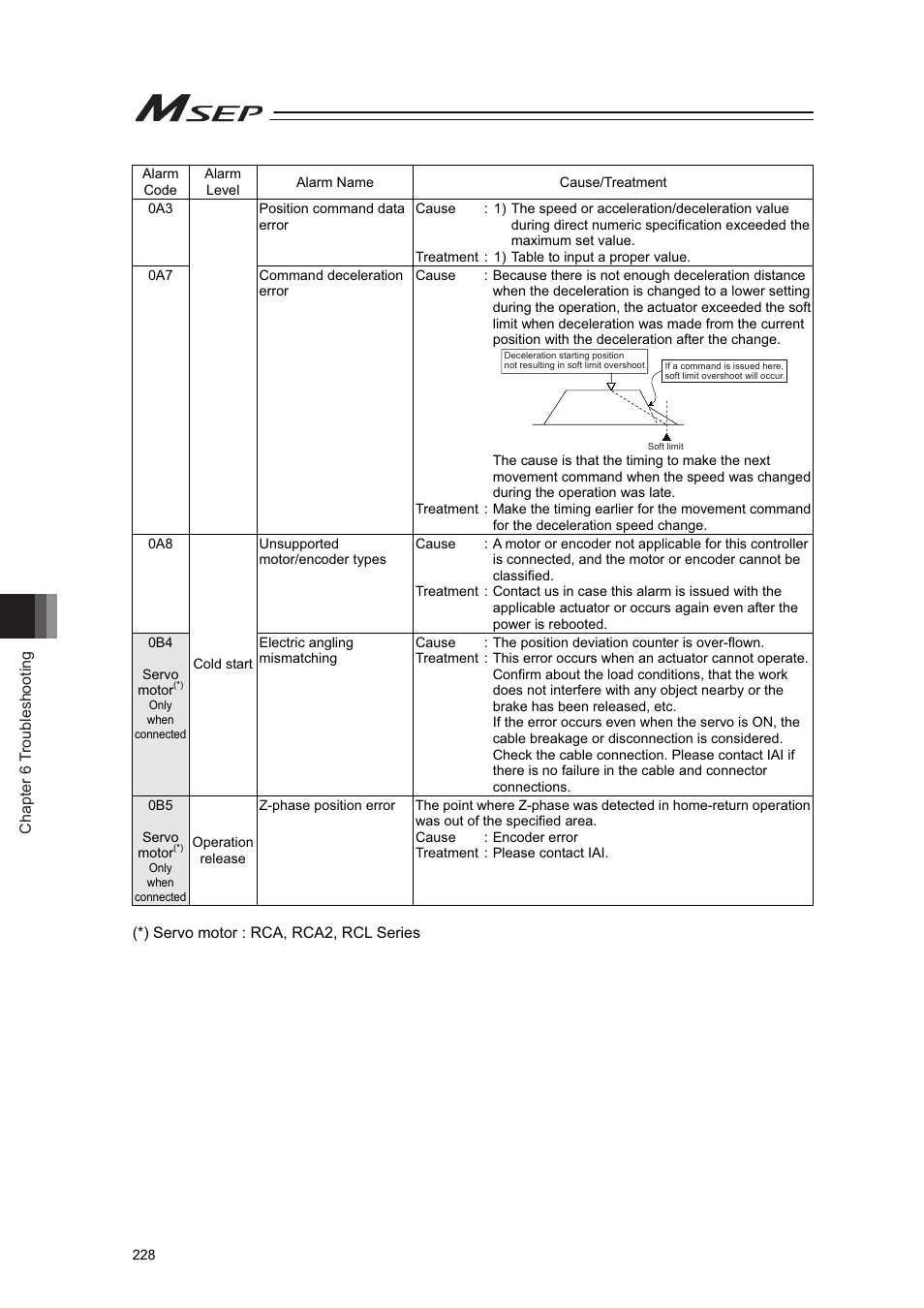 IAI America MSEP User Manual | Page 236 / 296