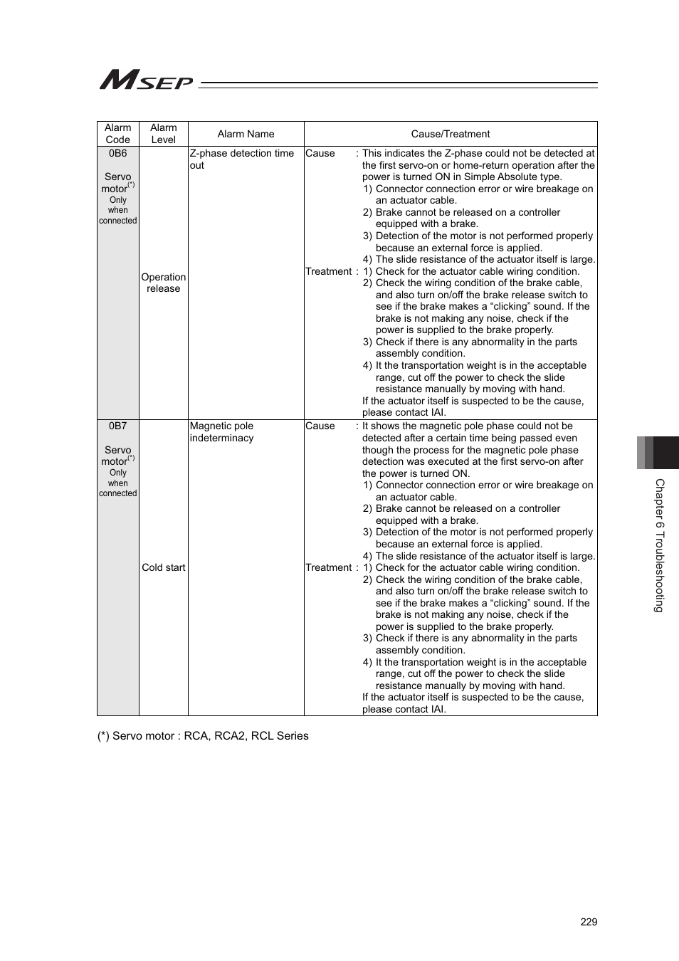 IAI America MSEP User Manual | Page 237 / 296