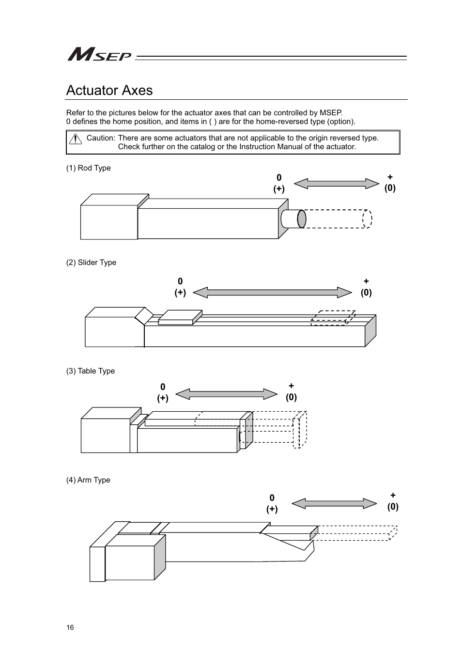 Actuator axes | IAI America MSEP User Manual | Page 24 / 296