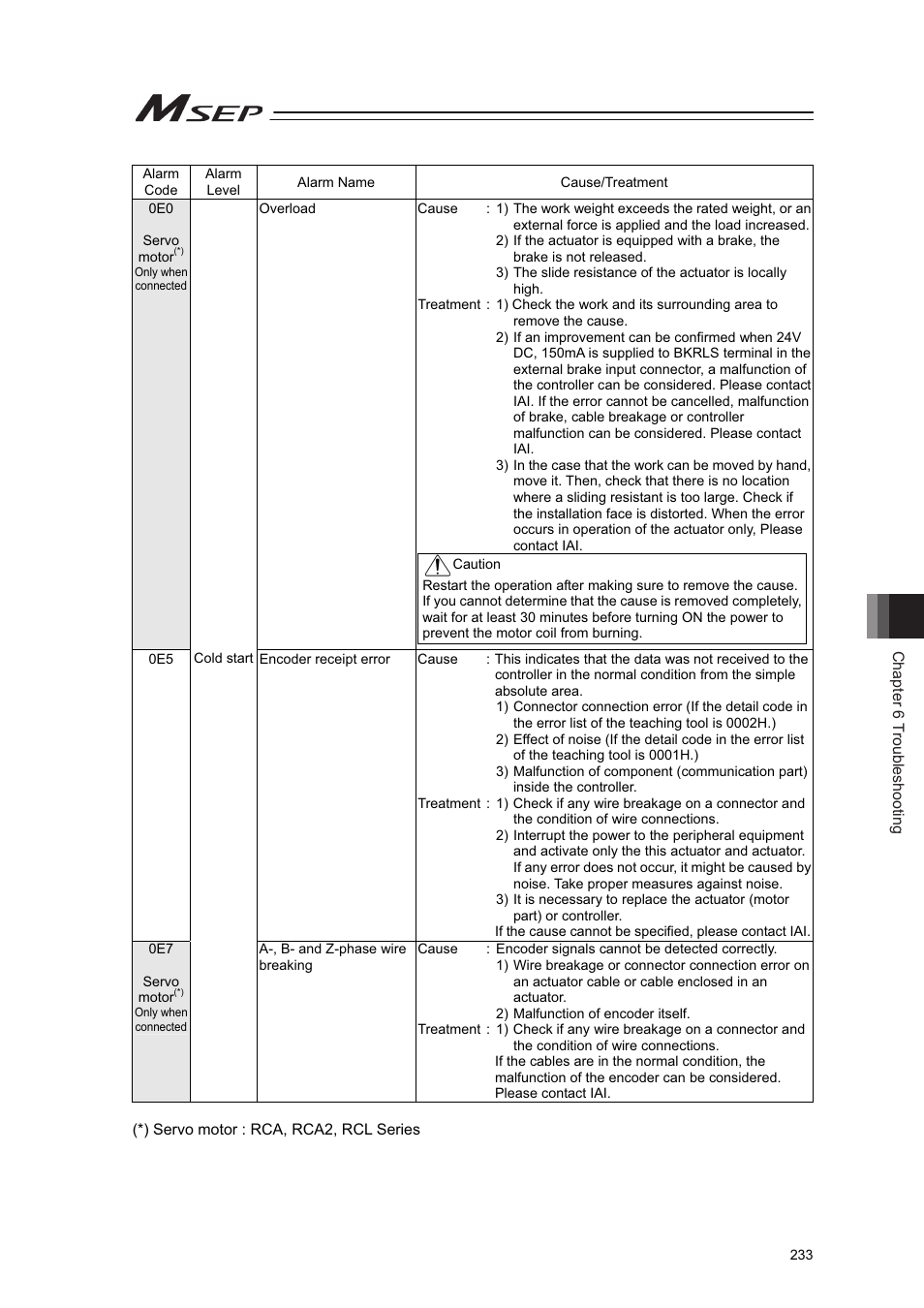 IAI America MSEP User Manual | Page 241 / 296