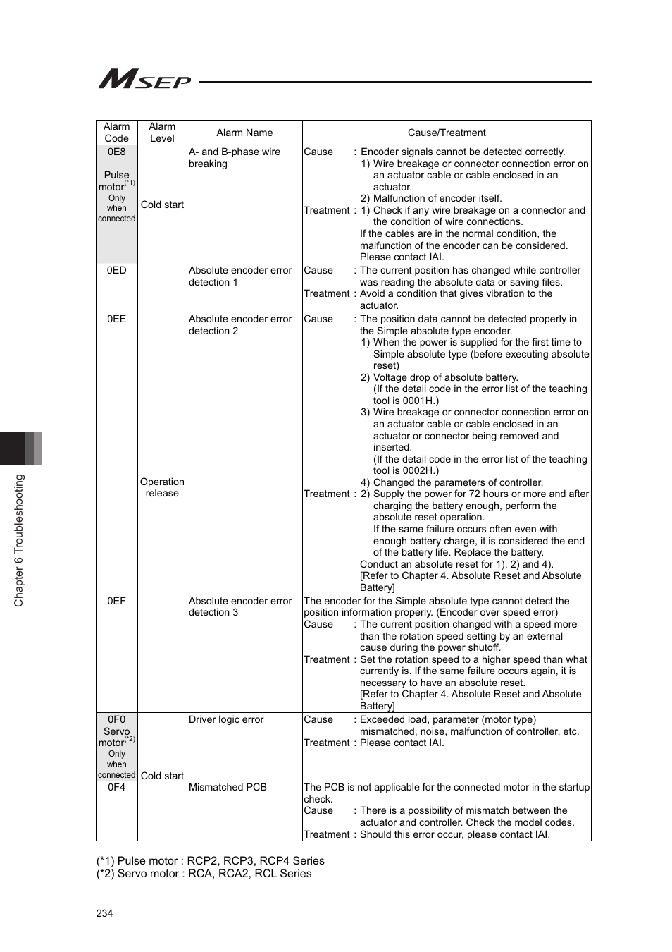 IAI America MSEP User Manual | Page 242 / 296