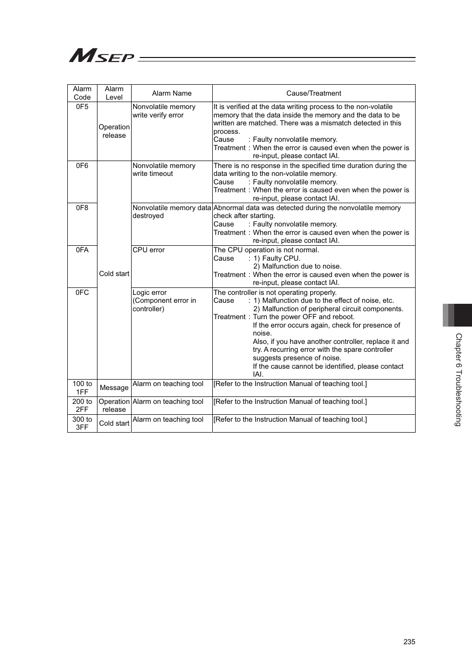 IAI America MSEP User Manual | Page 243 / 296
