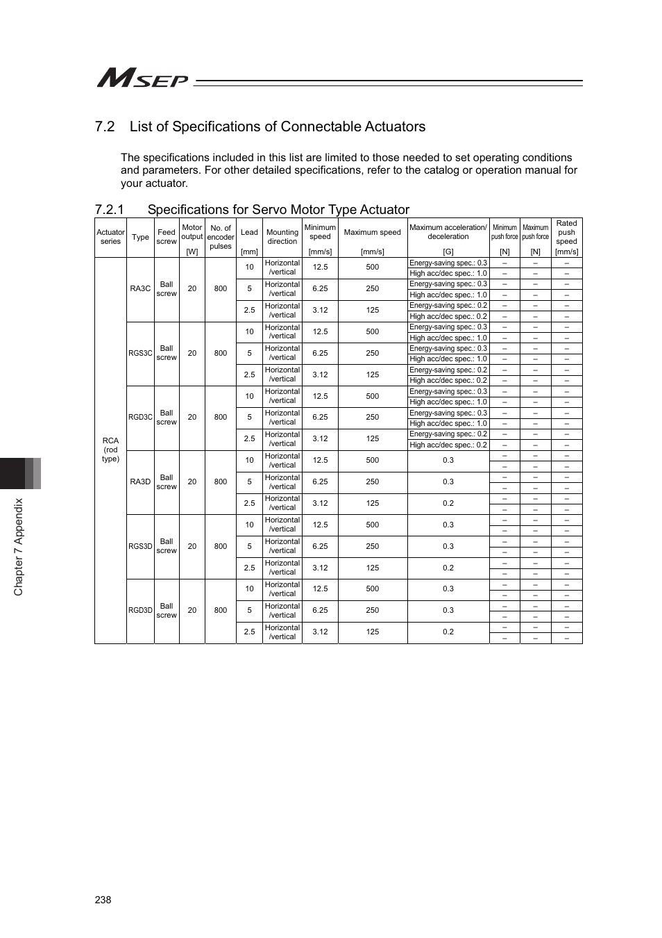 2 list of specifications of connectable actuators, 1 specifications for servo motor type actuator, Chapter 7 appendix | IAI America MSEP User Manual | Page 246 / 296