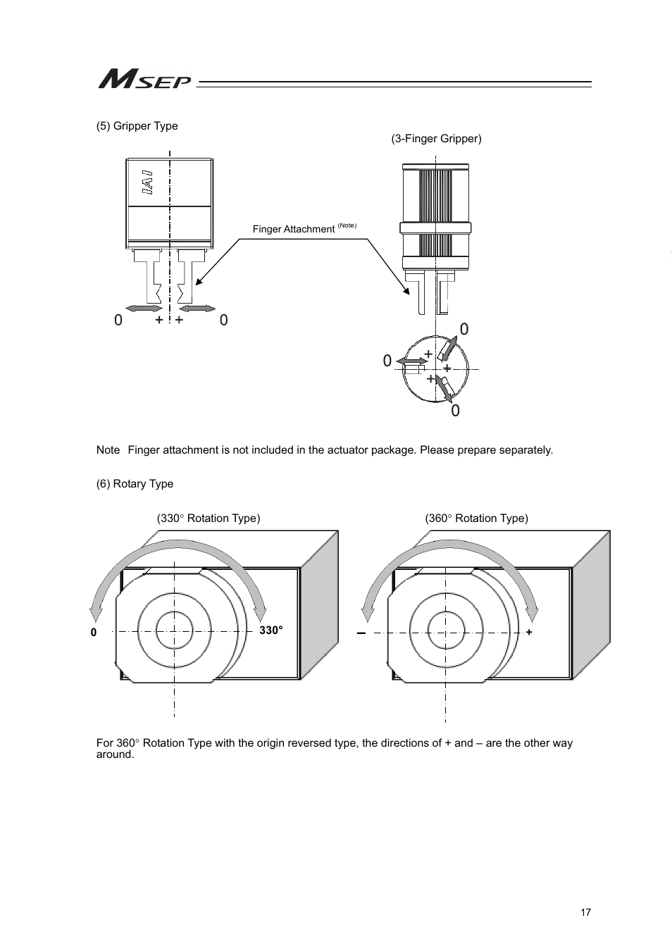 IAI America MSEP User Manual | Page 25 / 296