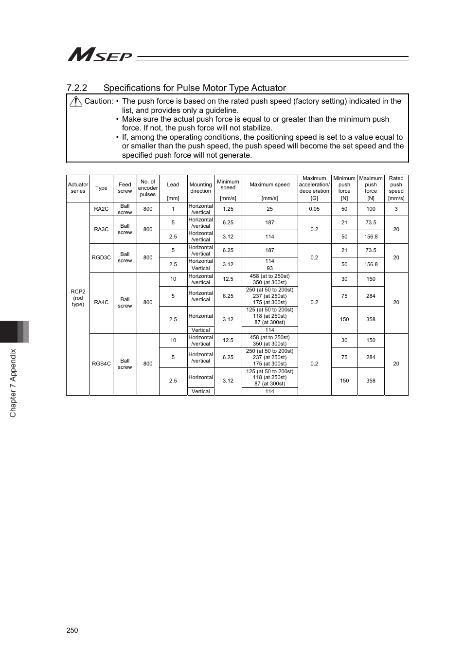 2 specifications for pulse motor type actuator, Chapter 7 appendix | IAI America MSEP User Manual | Page 258 / 296