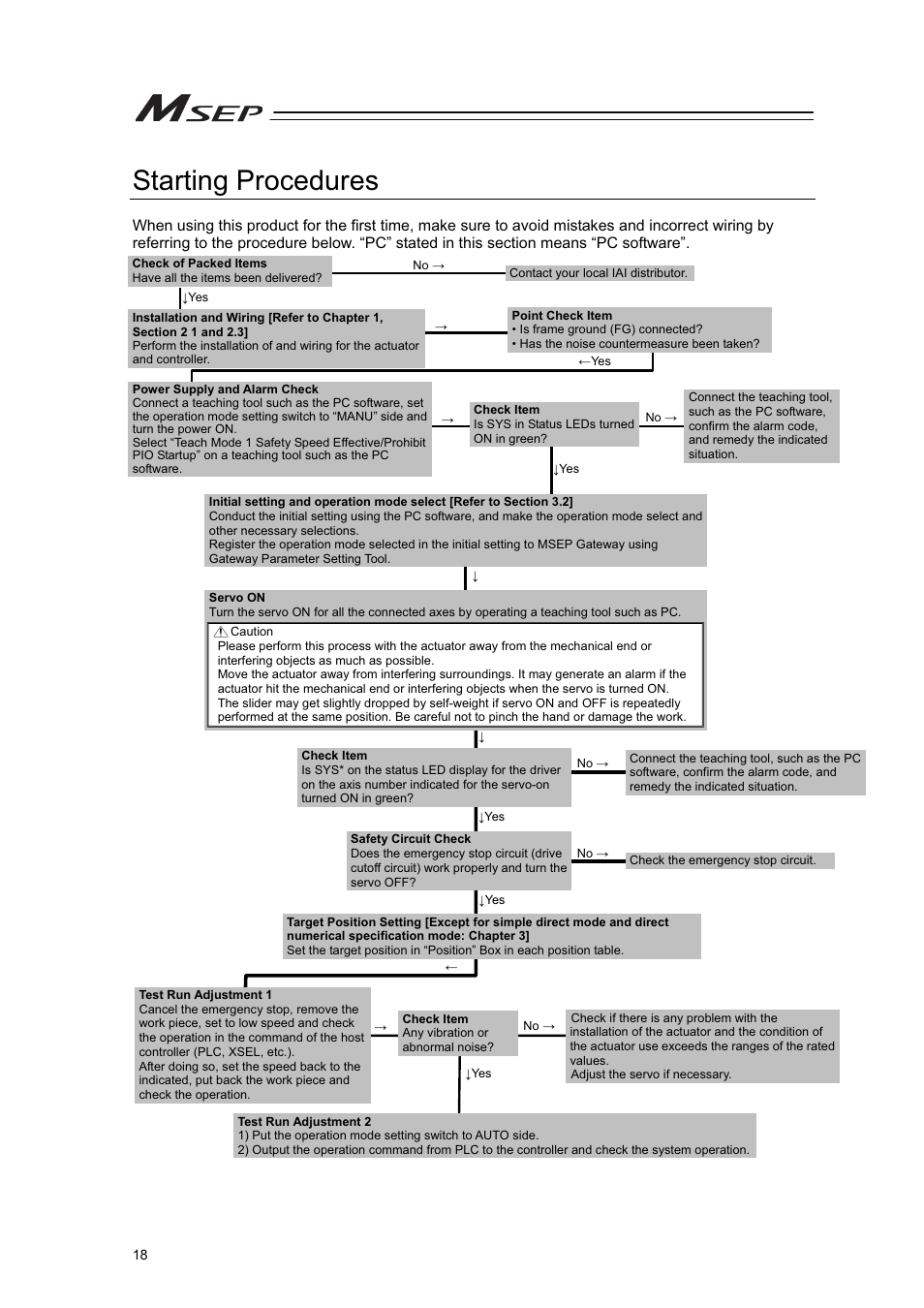 Starting procedures | IAI America MSEP User Manual | Page 26 / 296