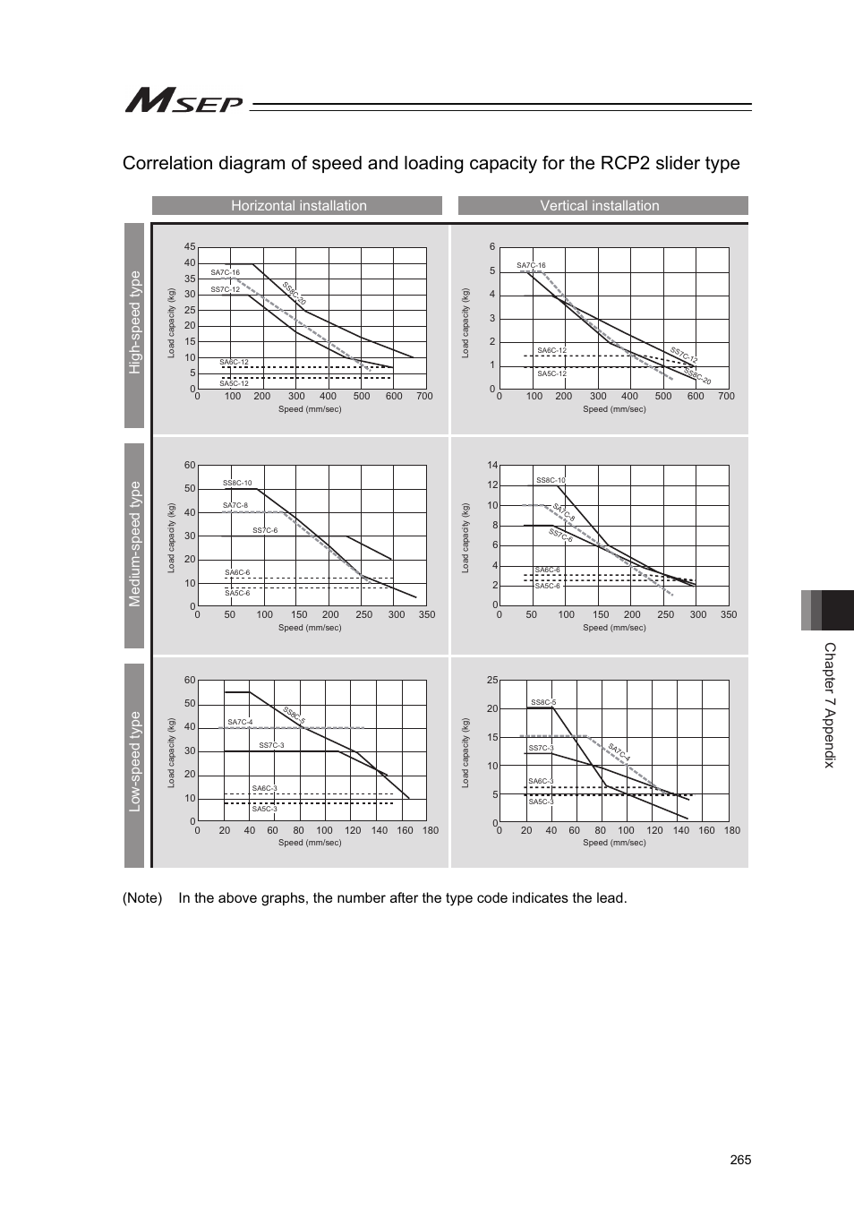 Chapter 7 appendix | IAI America MSEP User Manual | Page 273 / 296