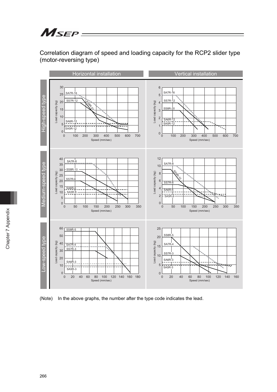 Chapter 7 appendix | IAI America MSEP User Manual | Page 274 / 296