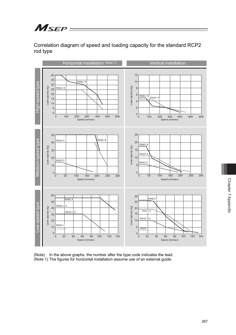 Horizontal installation, Chapter 7 appendix | IAI America MSEP User Manual | Page 275 / 296