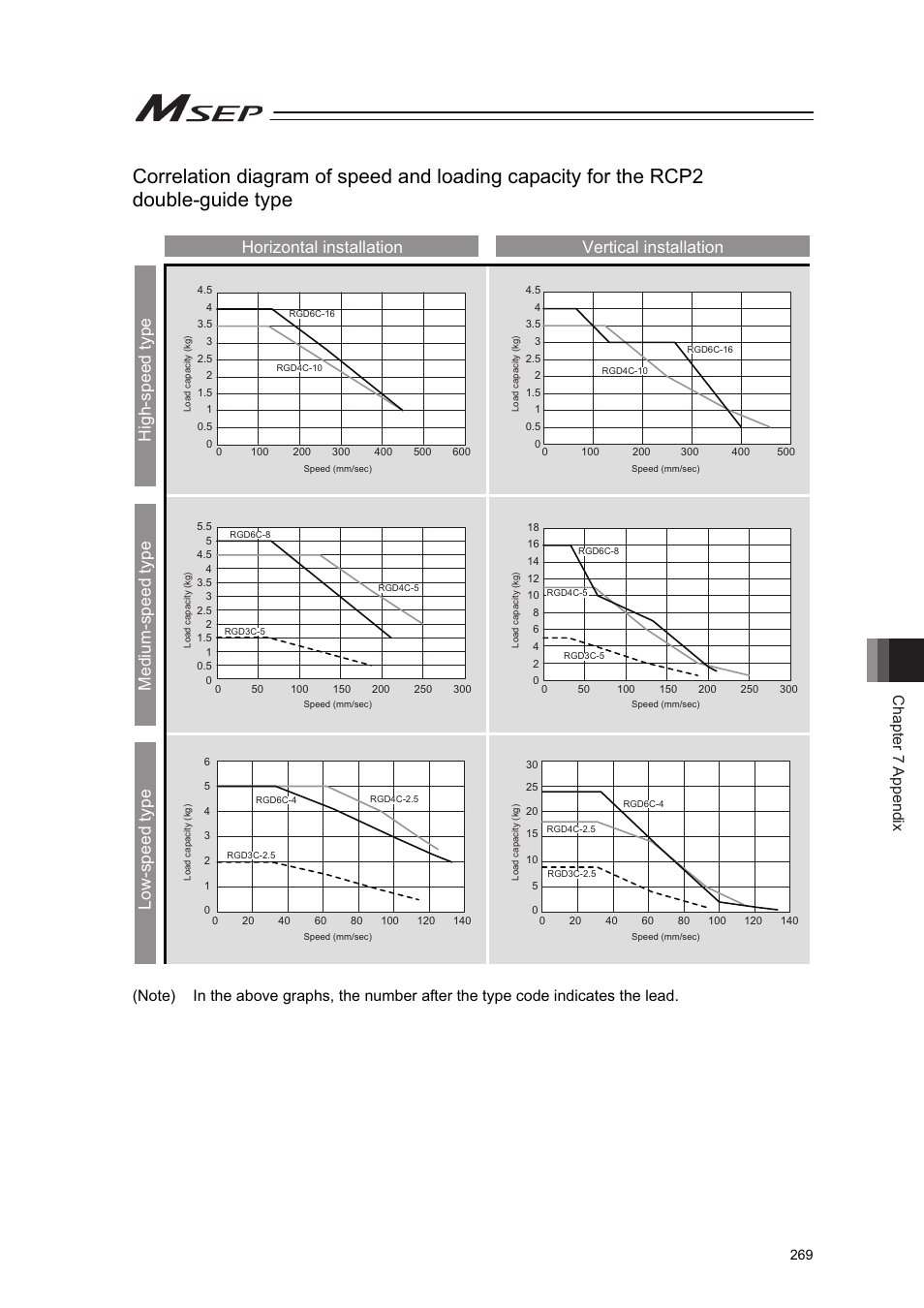 Chapter 7 appendix | IAI America MSEP User Manual | Page 277 / 296