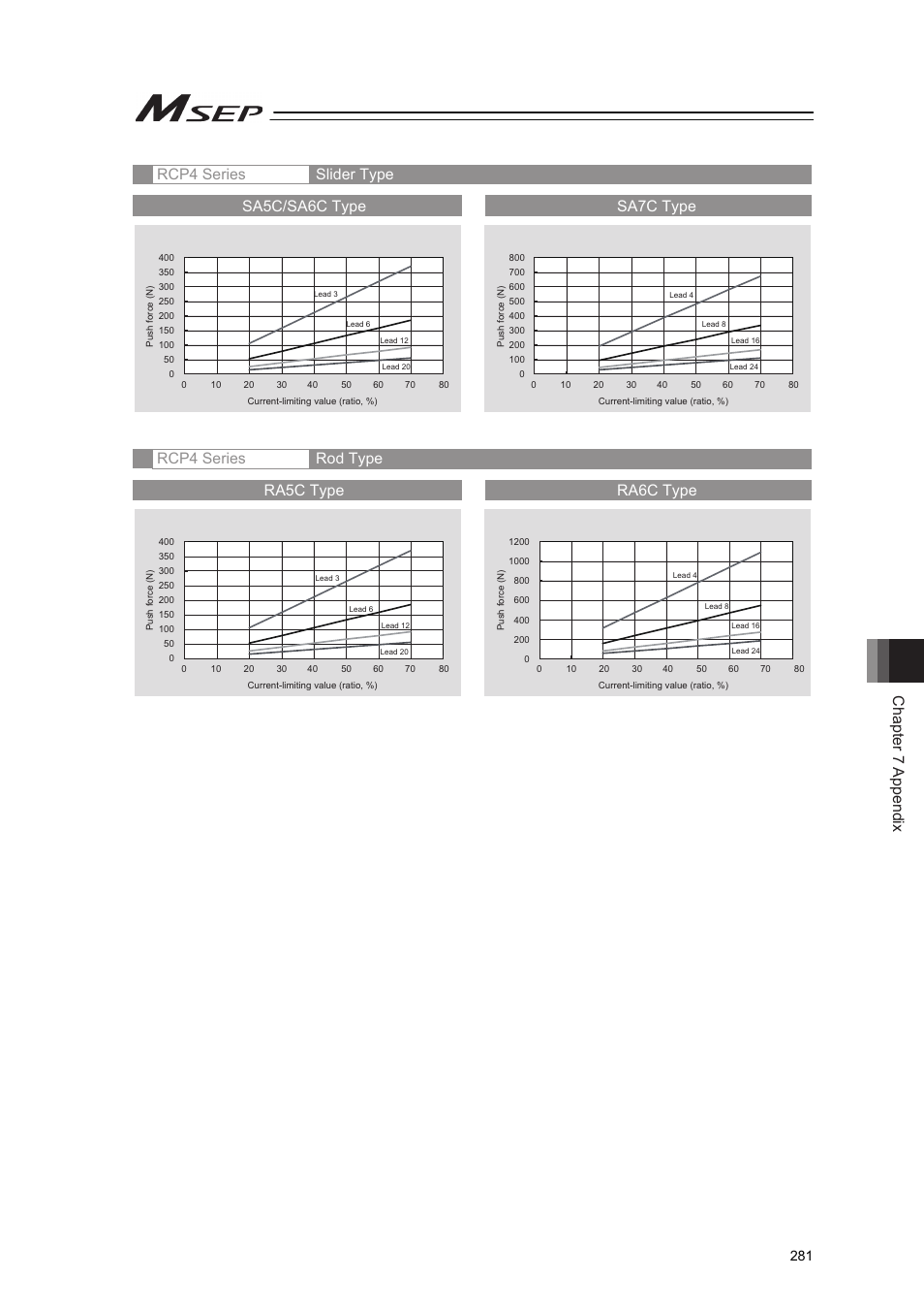 Chapter 7 appendix, Rcp4 series slider type, Rcp4 series rod type | IAI America MSEP User Manual | Page 289 / 296