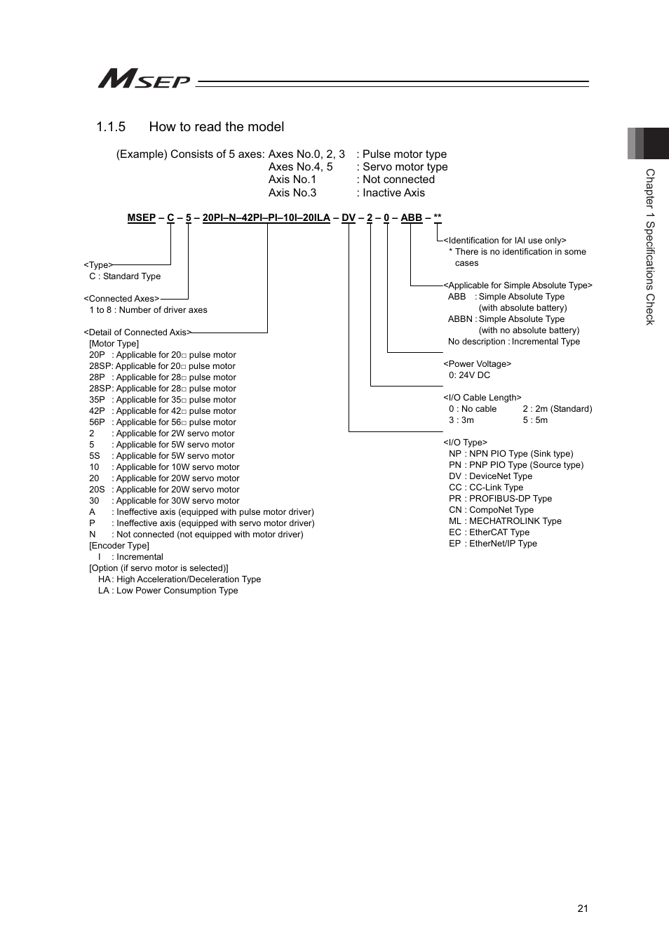 5 how to read the model | IAI America MSEP User Manual | Page 29 / 296