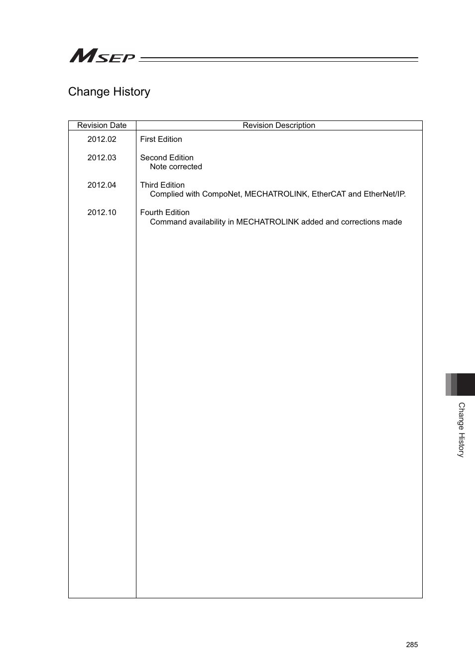 Change history | IAI America MSEP User Manual | Page 293 / 296