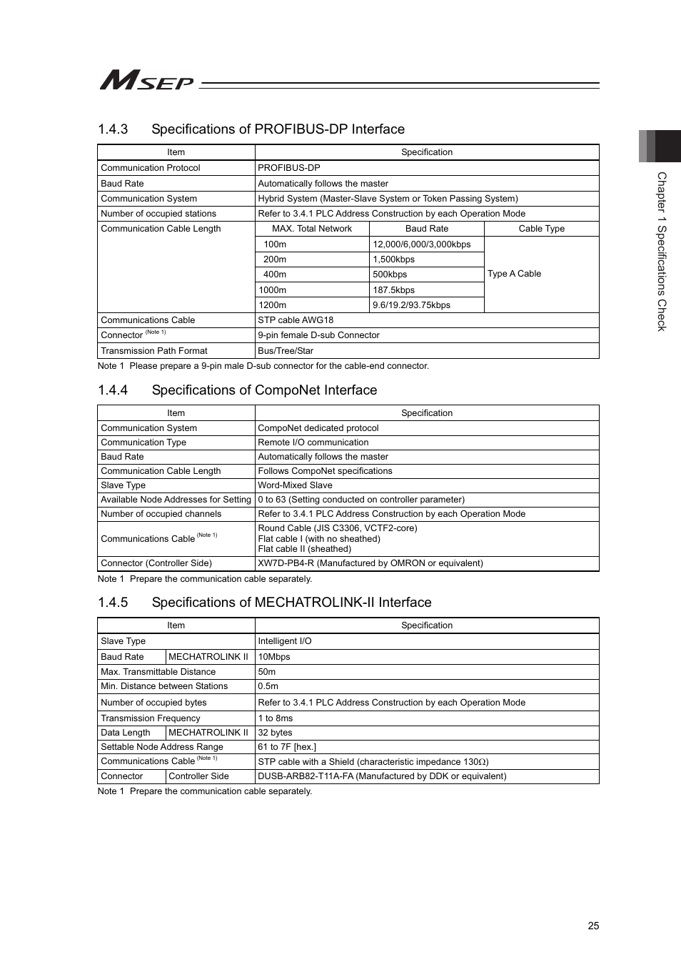 3 specifications of profibus-dp interface, 4 specifications of componet interface, 5 specifications of mechatrolink-ii interface | Chapter 1 specifications check | IAI America MSEP User Manual | Page 33 / 296
