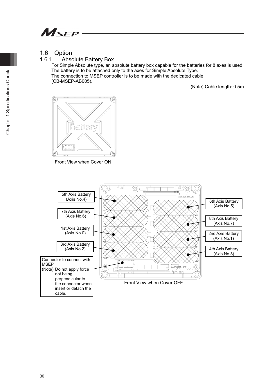 6 option, 1 absolute battery box | IAI America MSEP User Manual | Page 38 / 296