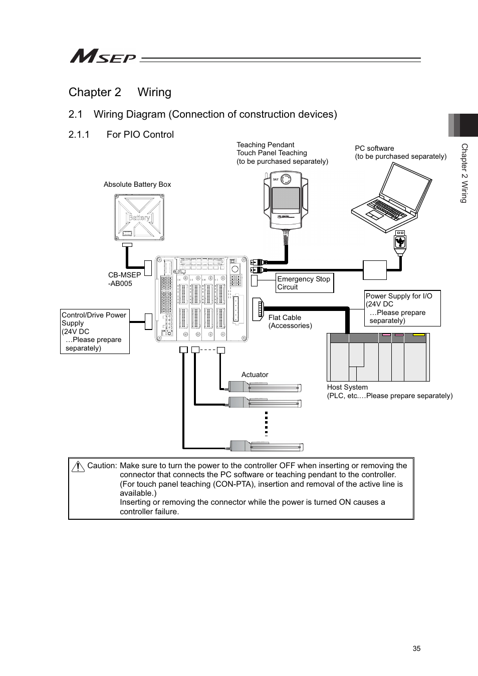 Chapter 2 wiring, 1 for pio control | IAI America MSEP User Manual | Page 43 / 296