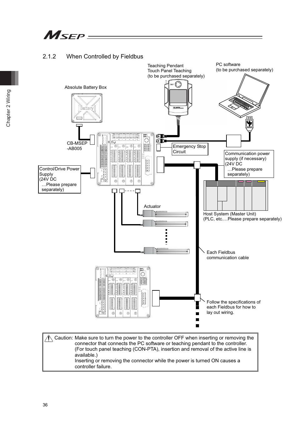 2 when controlled by fieldbus | IAI America MSEP User Manual | Page 44 / 296