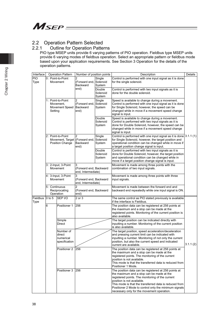 2 operation pattern selected, 1 outline for operation patterns, Chapter 2 wiring | IAI America MSEP User Manual | Page 46 / 296