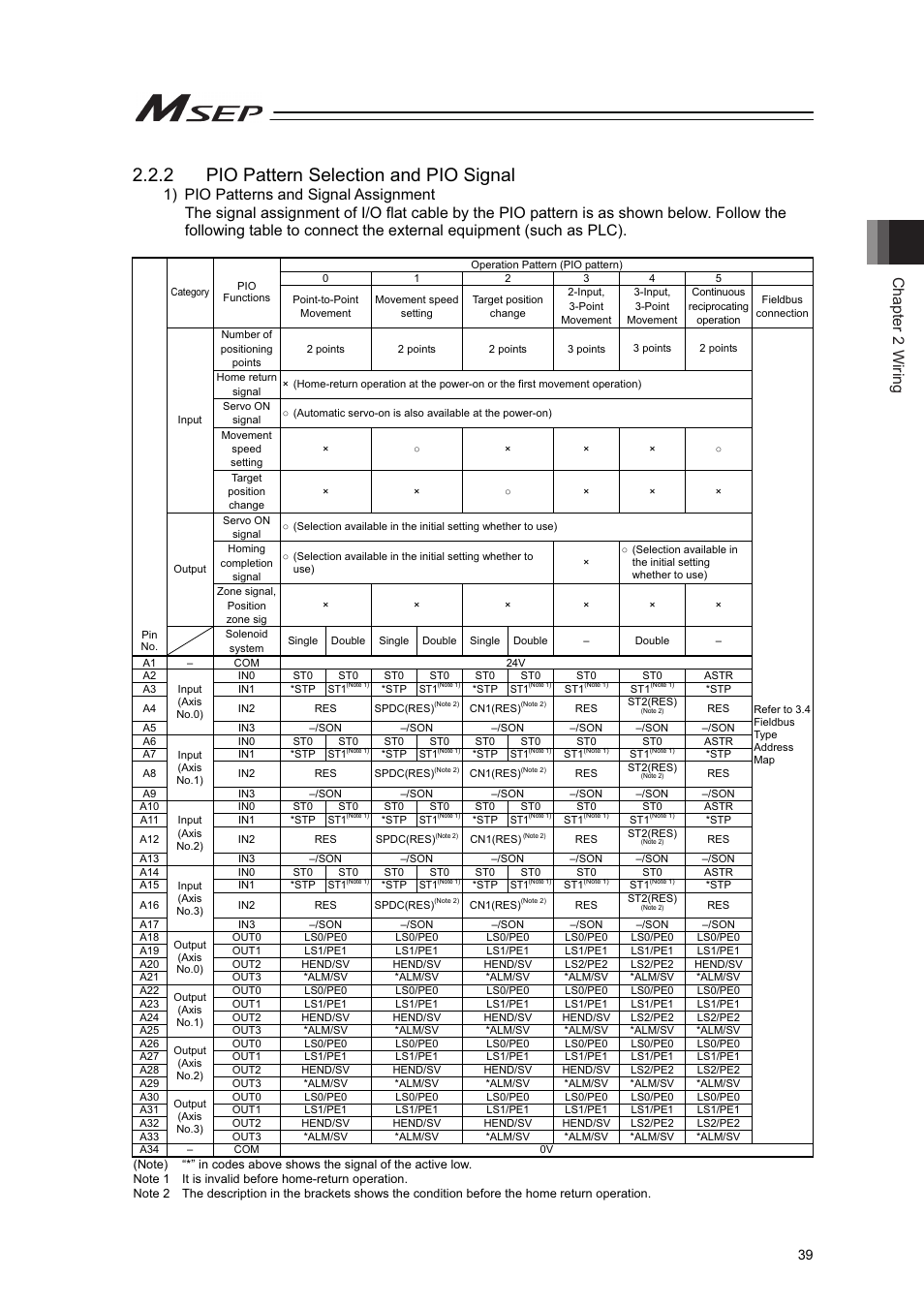 2 pio pattern selection and pio signal, Chapter 2 wiring | IAI America MSEP User Manual | Page 47 / 296