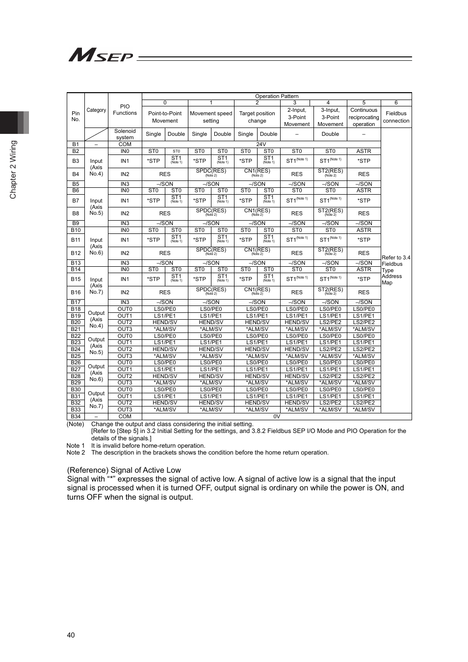 Chapter 2 wiring | IAI America MSEP User Manual | Page 48 / 296