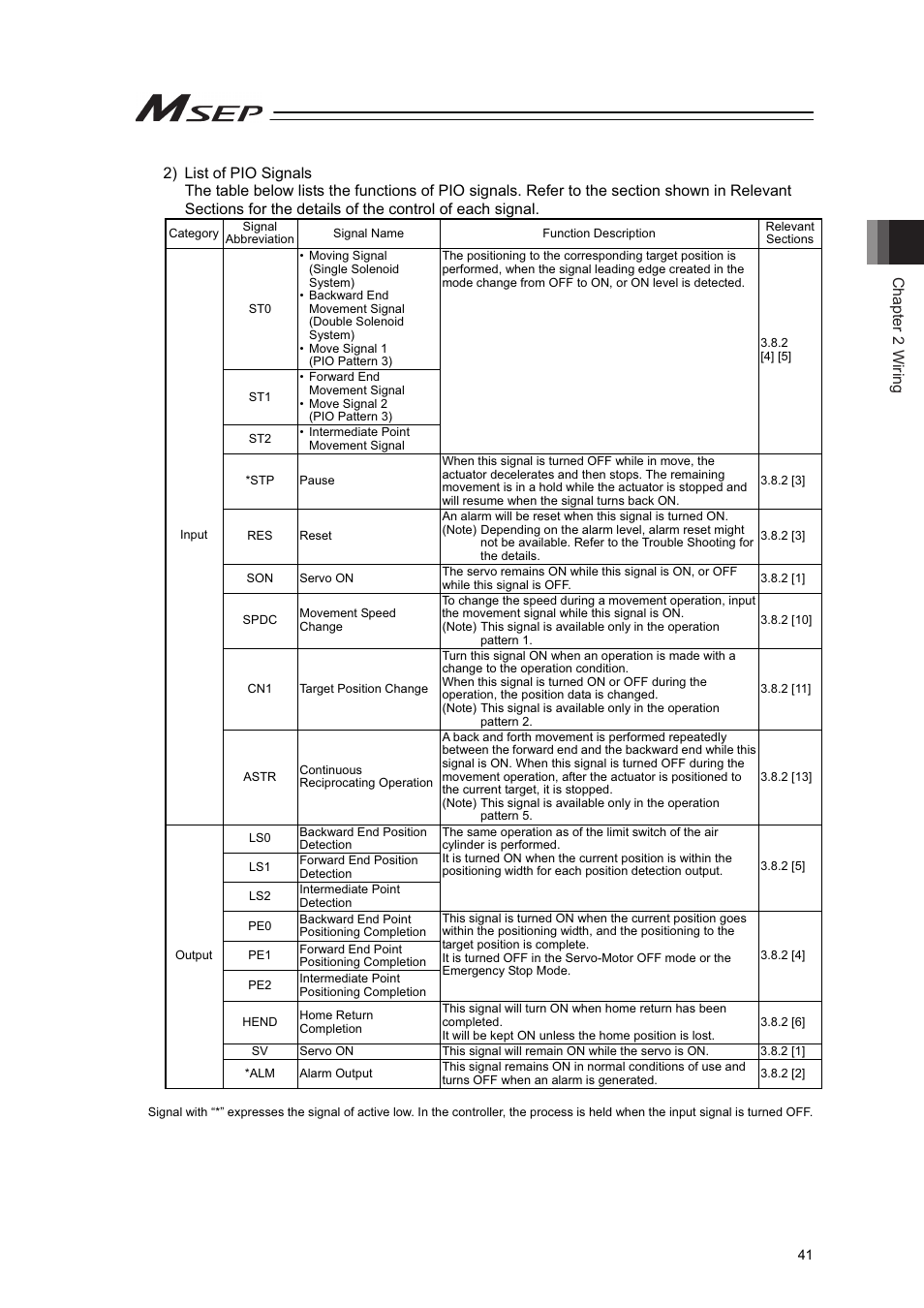 Chapter 2 wiring | IAI America MSEP User Manual | Page 49 / 296